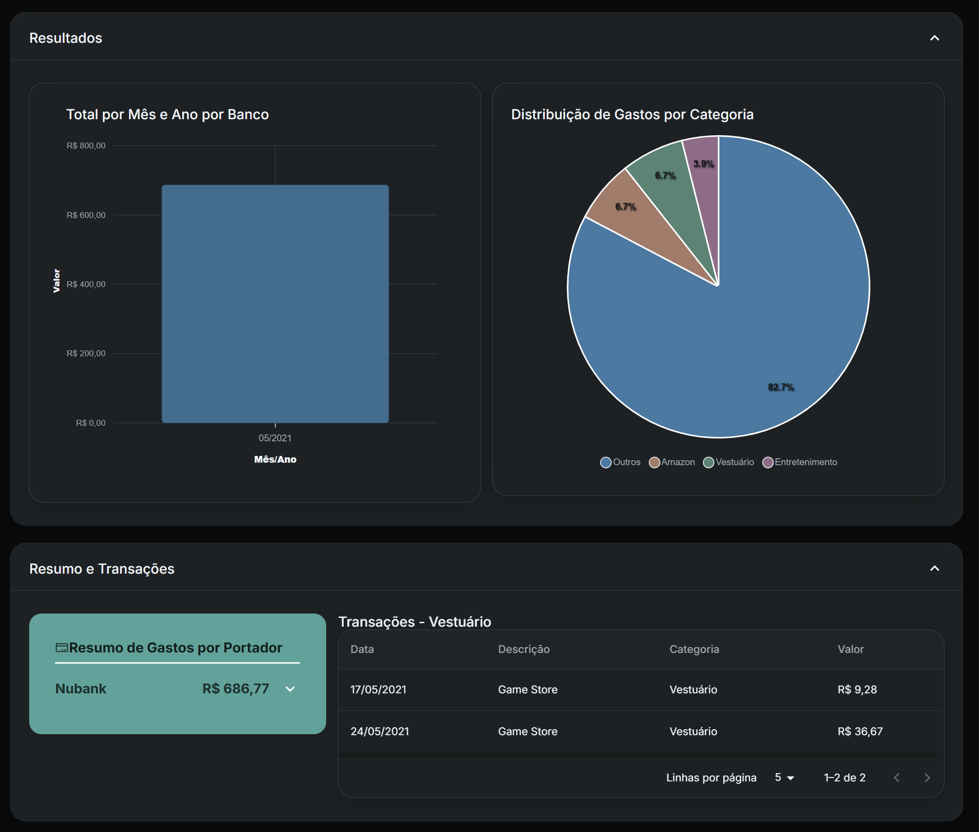 Análise detalhada da sua fatura em categorias