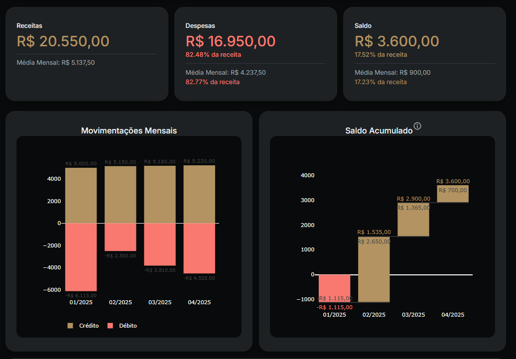 Receitas, Despesas e Saldo