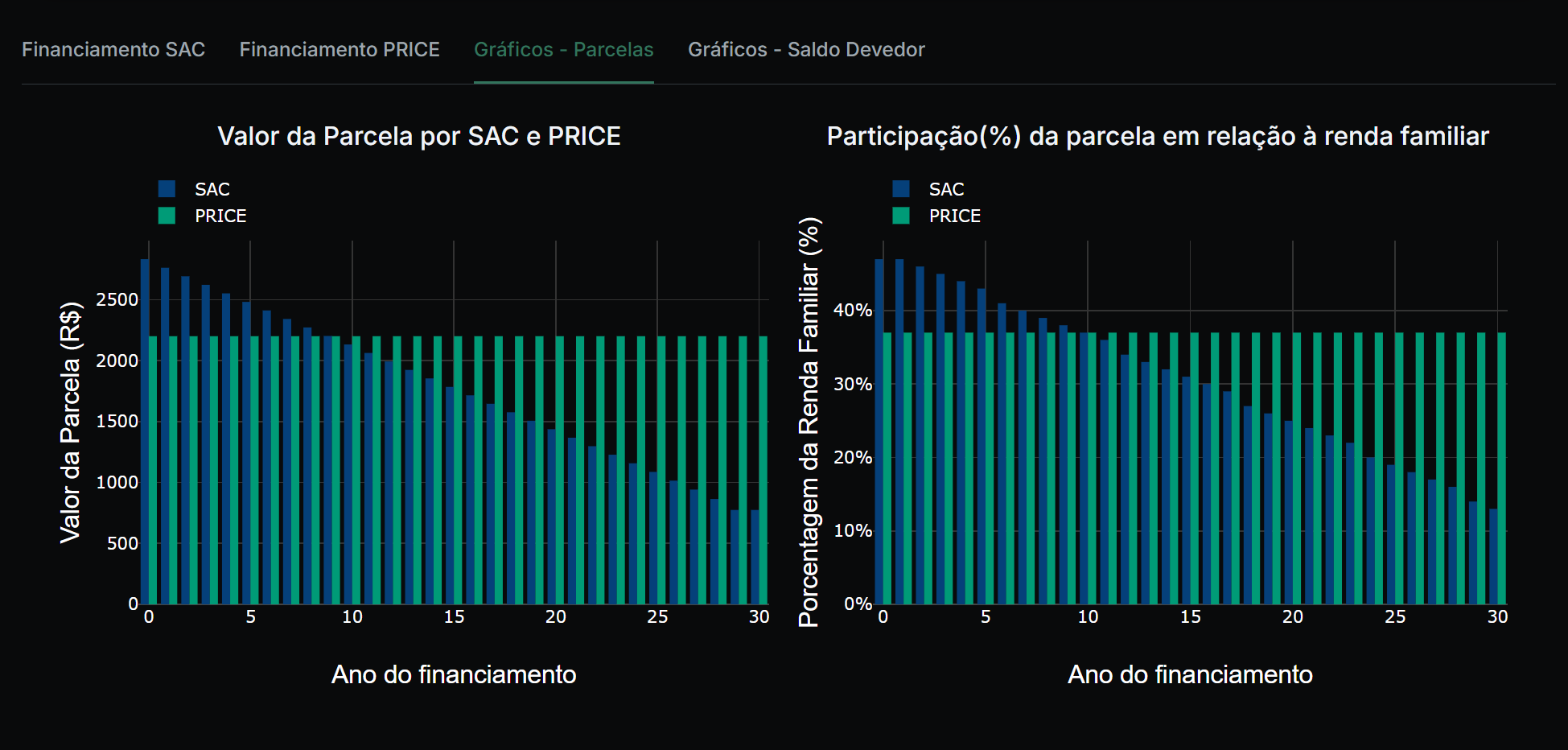 Simulação de financiamento de moradia considerando renda familiar