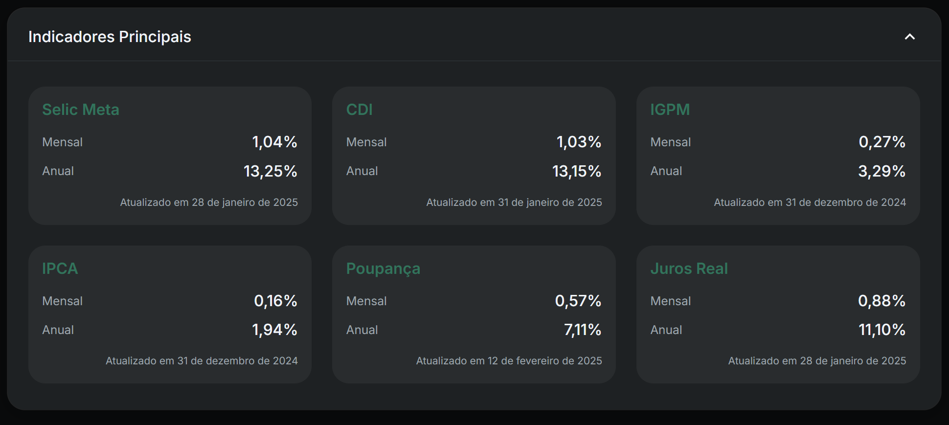 Detalhes essenciais dos principais indicadores