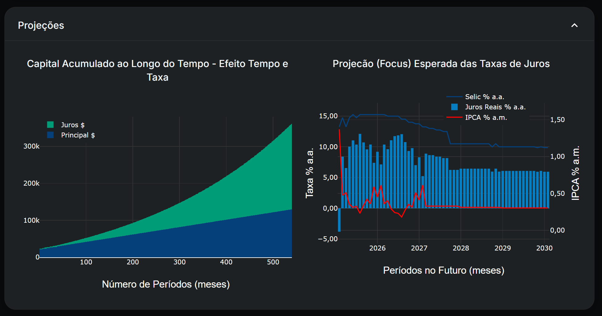 Projeção de renda futura para aposentadoria