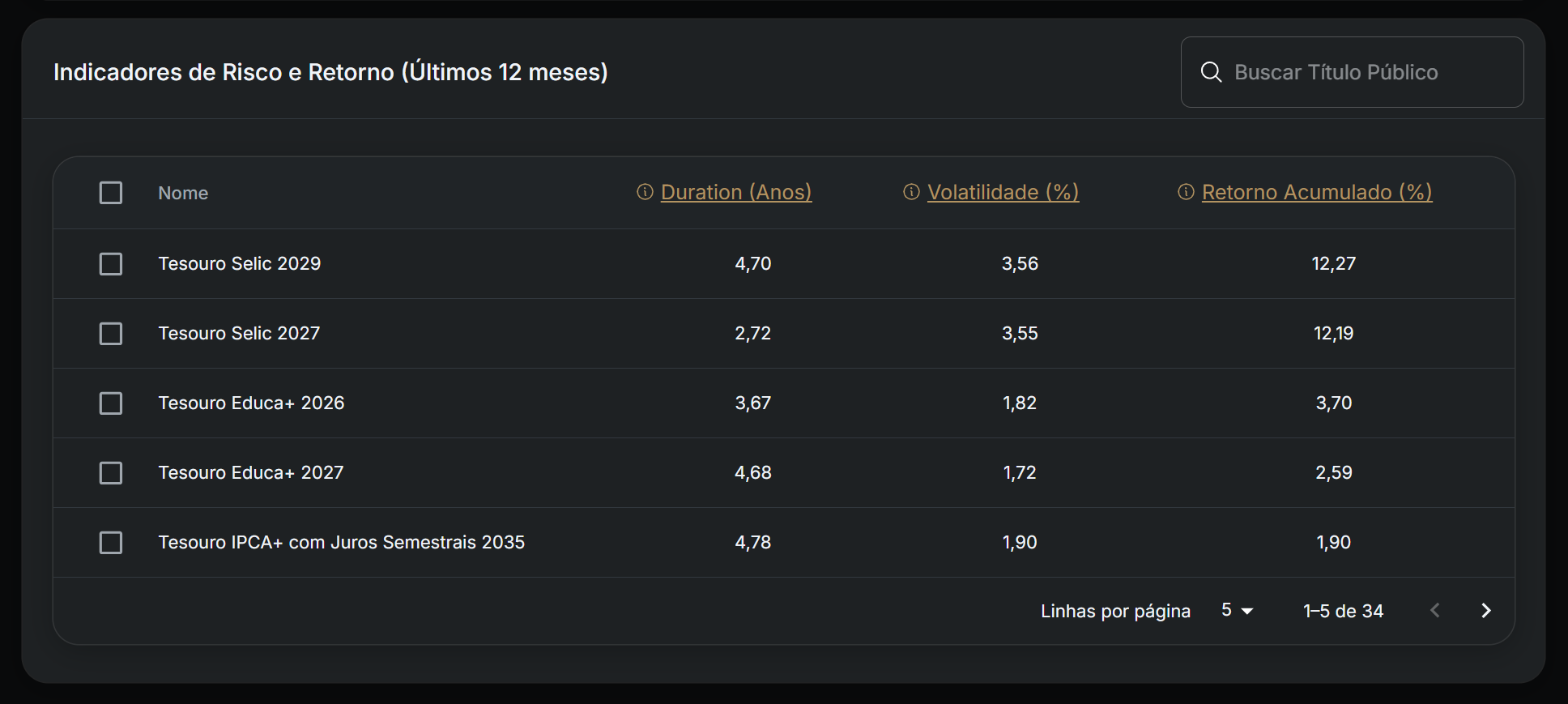 Risco e retorno de títulos públicos